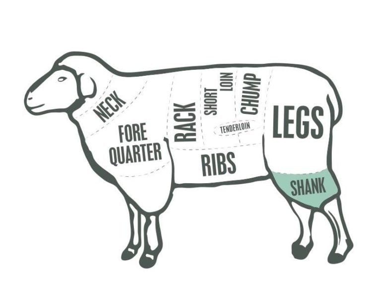 Slow Cooked Lamb Shanks 45 ways!! Slow Cooker Central